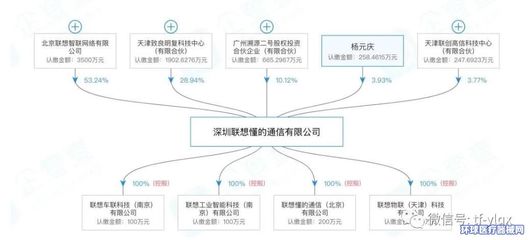 聯(lián)想入局醫(yī)療器械 計(jì)算機(jī)軟硬件開(kāi)發(fā)及銷售的戰(zhàn)略拓展