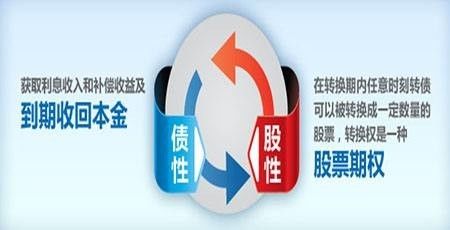 伏泰科技 勇立三板改革潮頭，首家試水可轉(zhuǎn)債方案