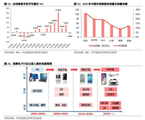云課堂與數據中心雙輪驅動，計算機軟硬件市場迎來新增長點