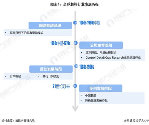 特斯拉超級計算機戰(zhàn)略 馬斯克欲打造AI時代的“新AWS”