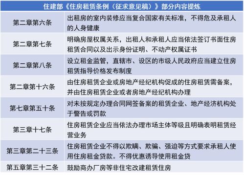 租賃新世代 長租公寓報(bào)告與服務(wù)升級探析